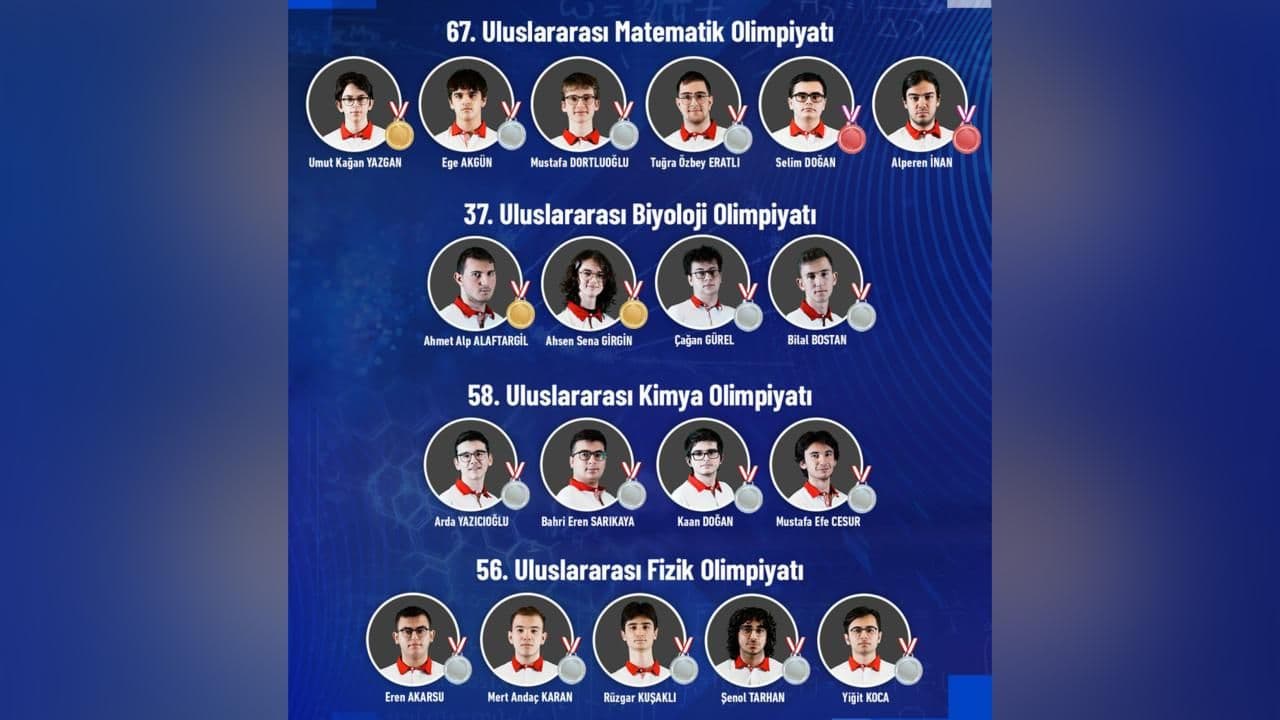 Genç Bilim İnsanları Türkiye'ye 19 Madalya Kazandırdı: Bilim Olimpiyatlarında Büyük Başarı